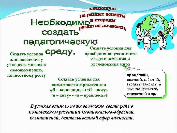 Создать условия для появления у учащихся мотива к самоизменению, личностному росту Создать условия для