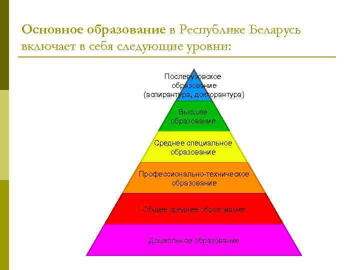 Основное образование в Республике Беларусь включает в себя следующие уровни: Послевузовское образование (аспирантура, докторантура)