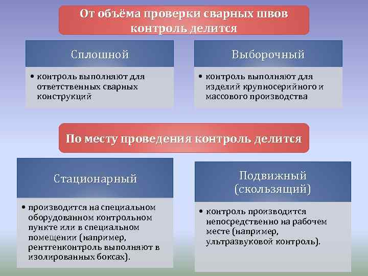 Место проведения контроля. Физические методы контроля. Сплошной и выборочный контроль. Сплошной контроль и выборочный контроль. Сплошной контроль качества.