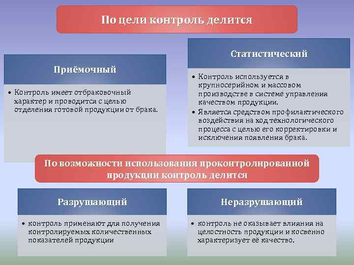 С какой целью применяются планы статистического приемочного контроля по альтернативному признаку