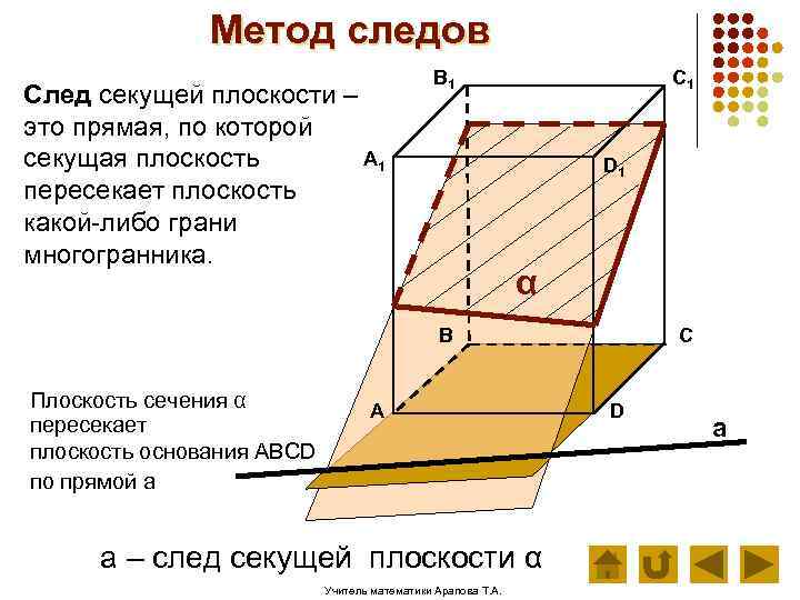 Метод следов След секущей плоскости – это прямая, по которой А 1 секущая плоскость