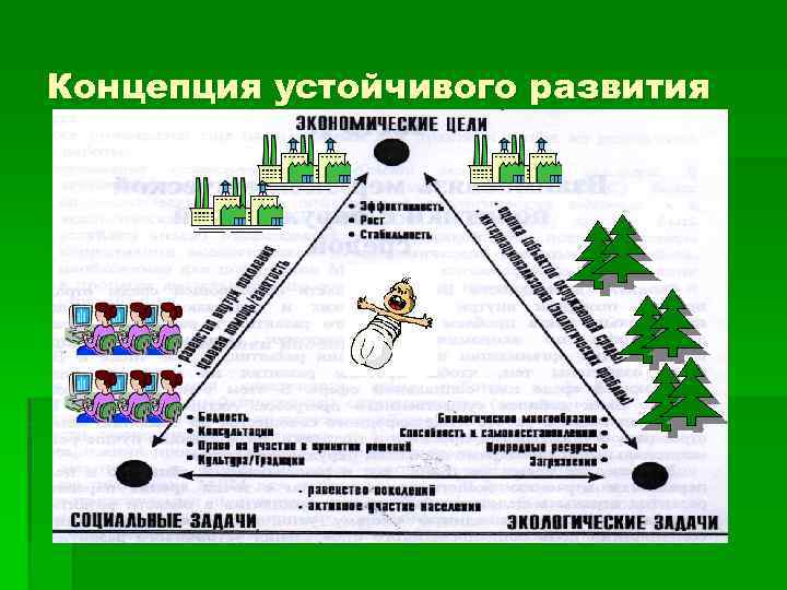 Переход к модели устойчивость и развитие презентация