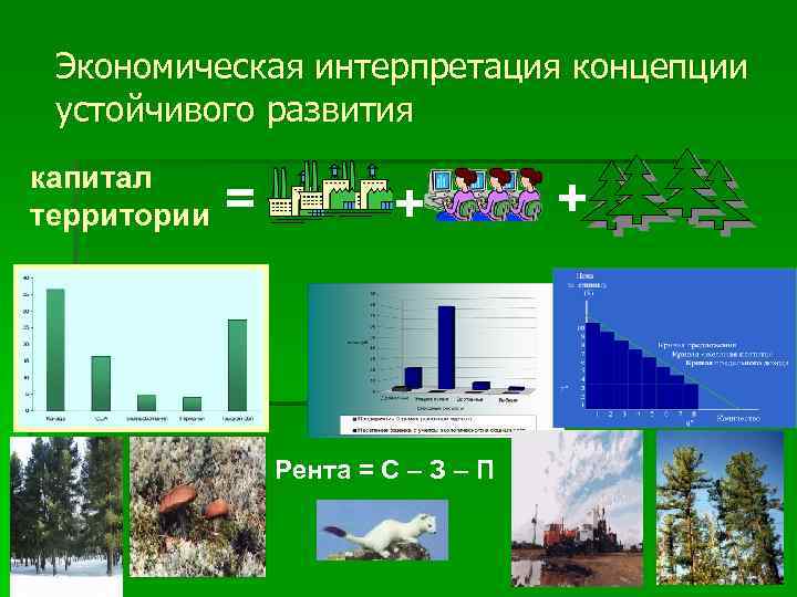 Экономическая интерпретация концепции устойчивого развития капитал территории = + Рента = С – З