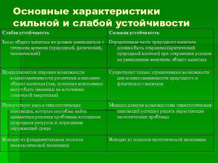 Характеристика природного капитала своего края