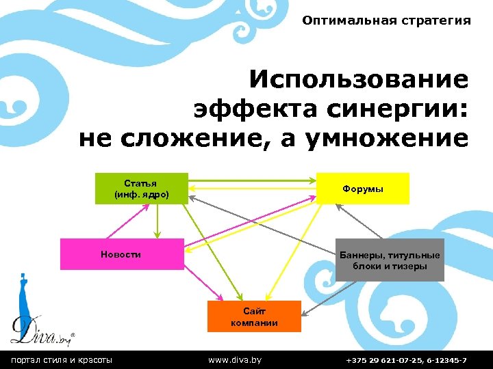 Оптимальная стратегия