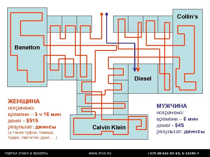 Collin’s Benetton Diesel ЖЕНЩИНА потрачено: времени – 3 ч 16 мин денег - $515