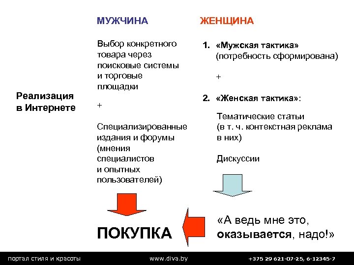 Определенный товар. Процесс выбора. Конкретный товар. Выбор конкретных систем. Стратегия тактика мужчина женщина.