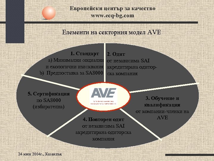 Европейски център за качество www. ecq-bg. com Елементи на секторния модел AVE 1. Стандарт