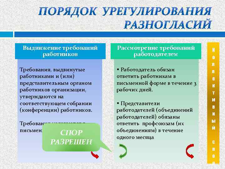 Выдвижение требований работников Требования, выдвинутые работниками и (или) представительным органом работников организации, утверждаются на