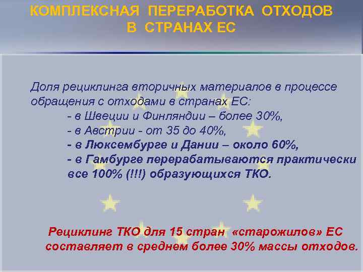 КОМПЛЕКСНАЯ ПЕРЕРАБОТКА ОТХОДОВ В СТРАНАХ ЕС Доля рециклинга вторичных материалов в процессе обращения с