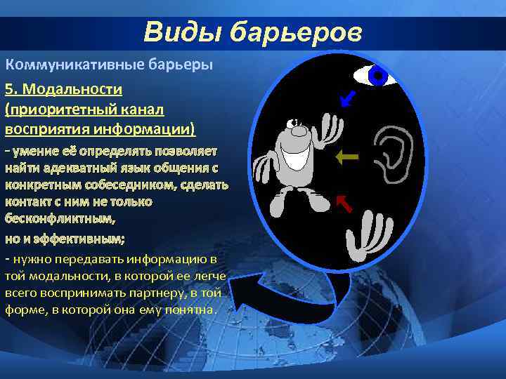 Виды барьеров Коммуникативные барьеры 5. Модальности (приоритетный канал восприятия информации) - умение её определять