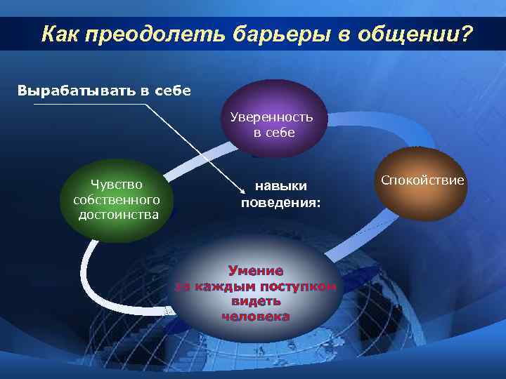 Презентация барьеры в общении и их преодоление