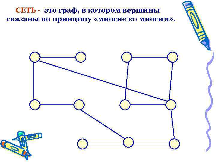 СЕТЬ - это граф, в котором вершины связаны по принципу «многие ко многим» .