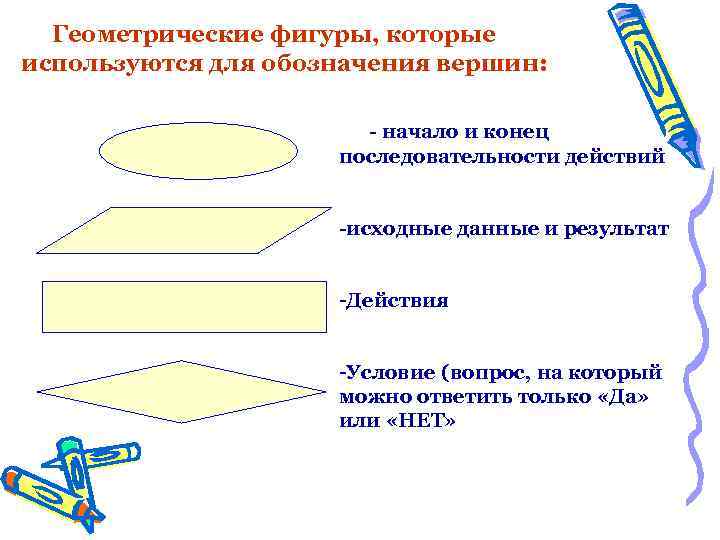 Геометрические фигуры, которые используются для обозначения вершин: - начало и конец последовательности действий -исходные