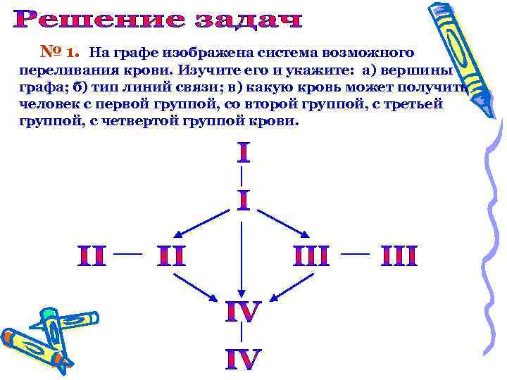 № 1. На графе изображена система возможного переливания крови. Изучите его и укажите: а)