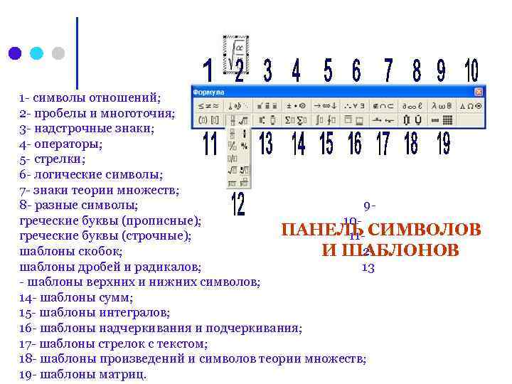 1 - символы отношений; 2 - пробелы и многоточия; 3 - надстрочные знаки; 4