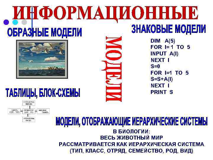 DIM A(5) FOR I= 1 TO 5 INPUT A(I) NEXT I S=0 FOR I=1