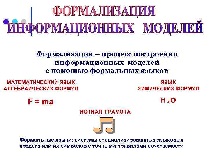 Формализация – процесс построения информационных моделей с помощью формальных языков МАТЕМАТИЧЕСКИЙ ЯЗЫК АЛГЕБРАИЧЕСКИХ ФОРМУЛ