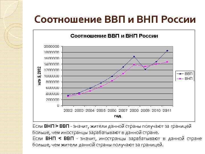 Национальный продукт россии