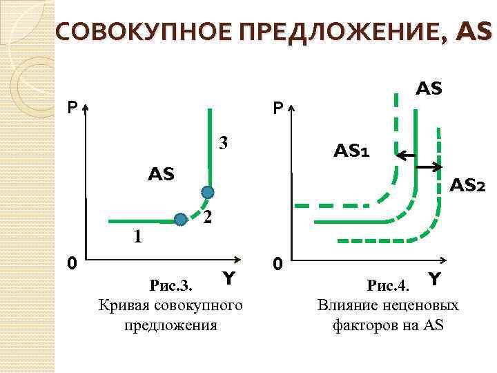 Совокупное предложение