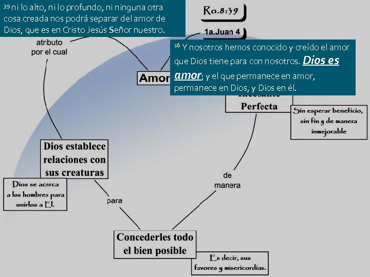 ni lo alto, ni lo profundo, ni ninguna otra cosa creada nos podrá separar