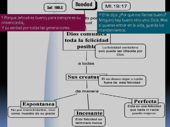 Porque Jehová es bueno; para siempre es su misericordia, Y su verdad por todas