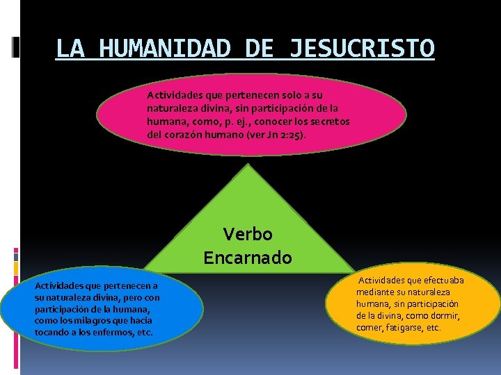 LA HUMANIDAD DE JESUCRISTO Actividades que pertenecen solo a su naturaleza divina, sin participación