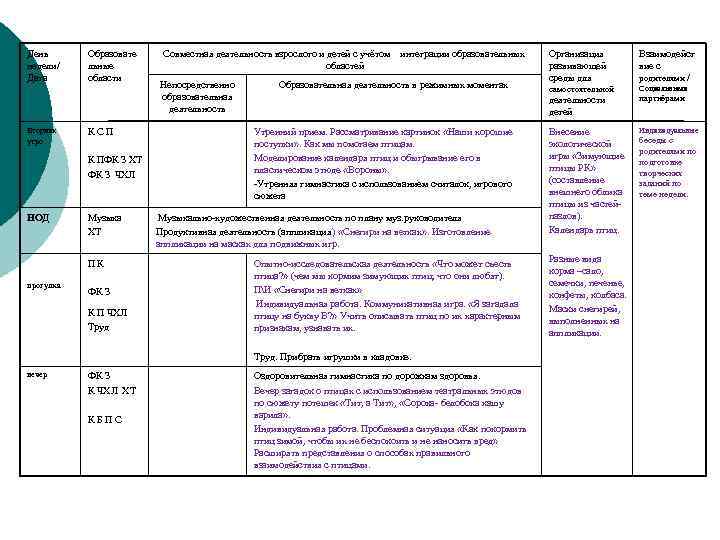 День недели/ Дата Вторник утро Образовате льные области К С П К ПФК З