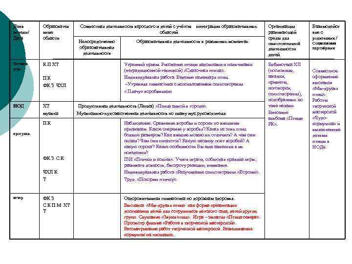 День недели/ Дата Пятница утро Образовател ьные области К П ХТ П К ФК