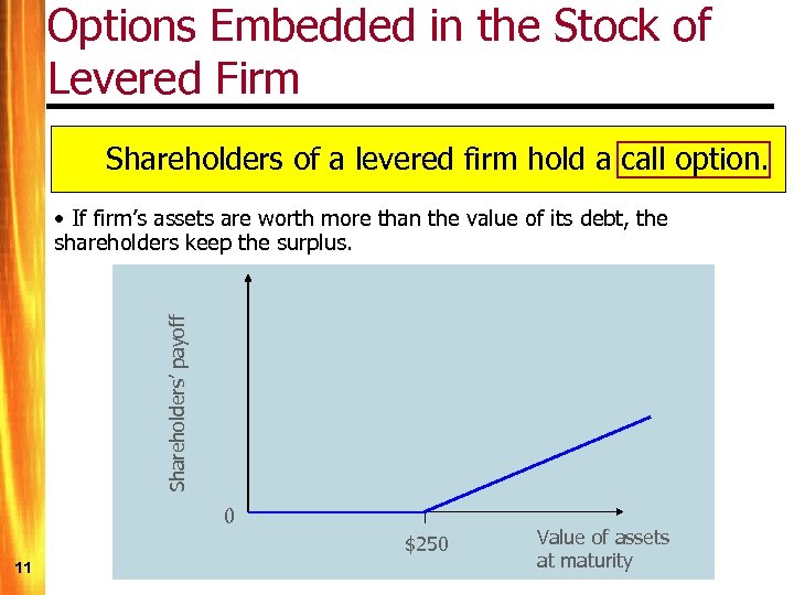 Options Embedded in the Stock of Levered Firm Shareholders of a levered firm hold
