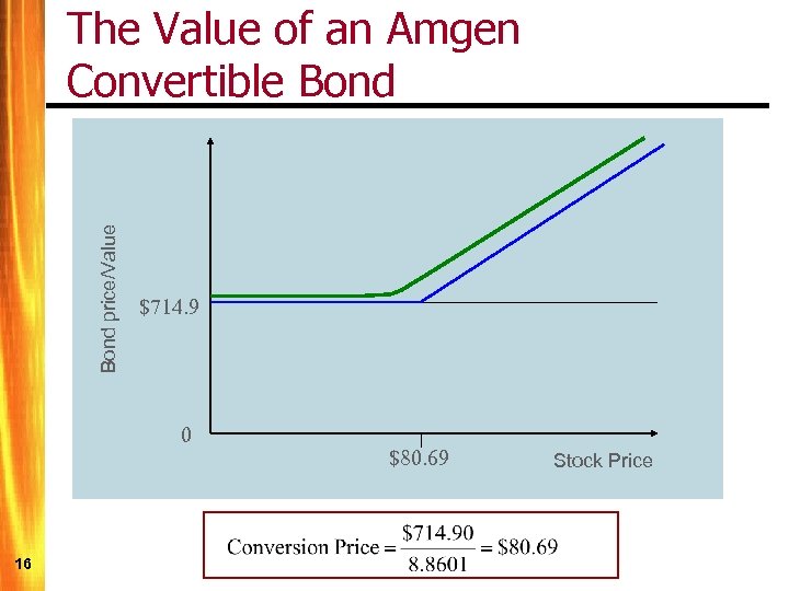 Bond price/Value The Value of an Amgen Convertible Bond $714. 9 0 16 $80.