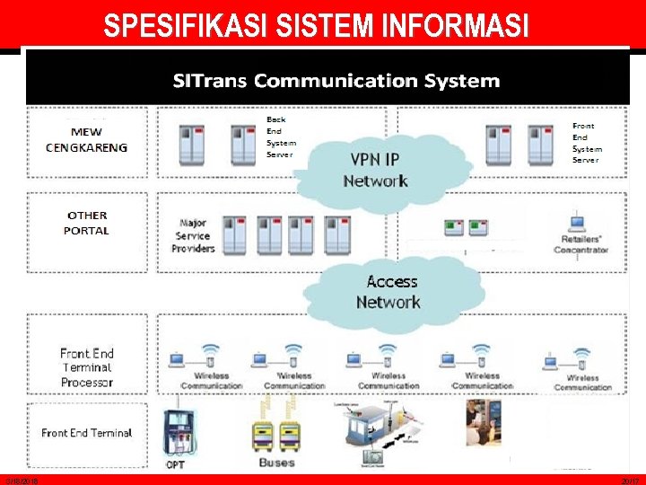 SPESIFIKASI SISTEM INFORMASI 3/18/2018 20/17 