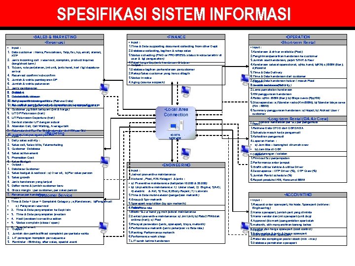 SPESIFIKASI SISTEM INFORMASI • SALES & MARKETING • Reservasi • Input : 1. Data