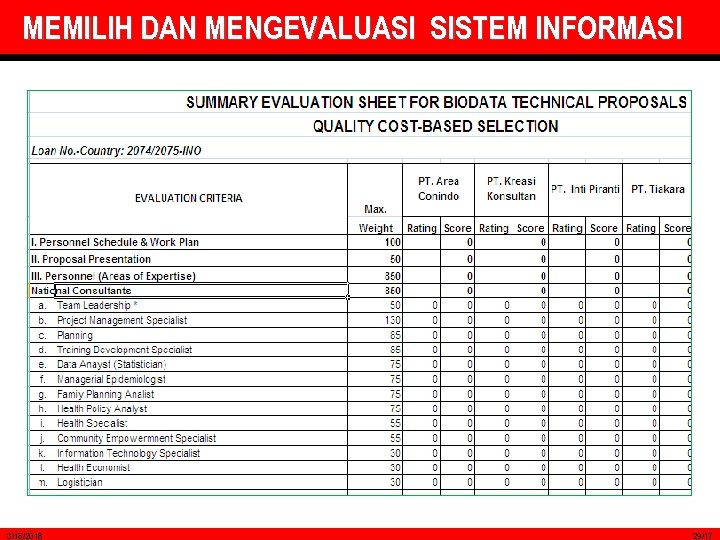 MEMILIH DAN MENGEVALUASI SISTEM INFORMASI 3/18/2018 29/17 