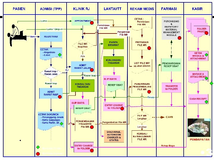  • Bar. Code Printer • Bar. Code Scanner • 3 