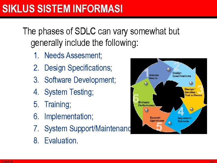 SIKLUS SISTEM INFORMASI The phases of SDLC can vary somewhat but generally include the