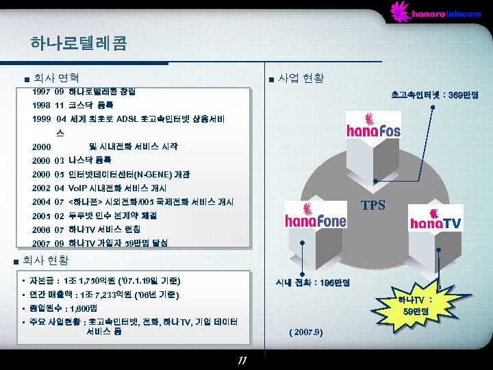 하나로텔레콤 ■ 회사 연혁 ■ 사업 현황 1997 09 하나로텔레콤 창립 초고속인터넷 : 369만명