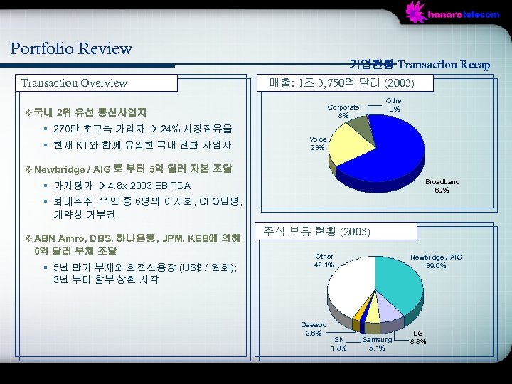 Portfolio Review 기업현황 Transaction Recap Transaction Overview 매출: 1조 3, 750억 달러 (2003) Other