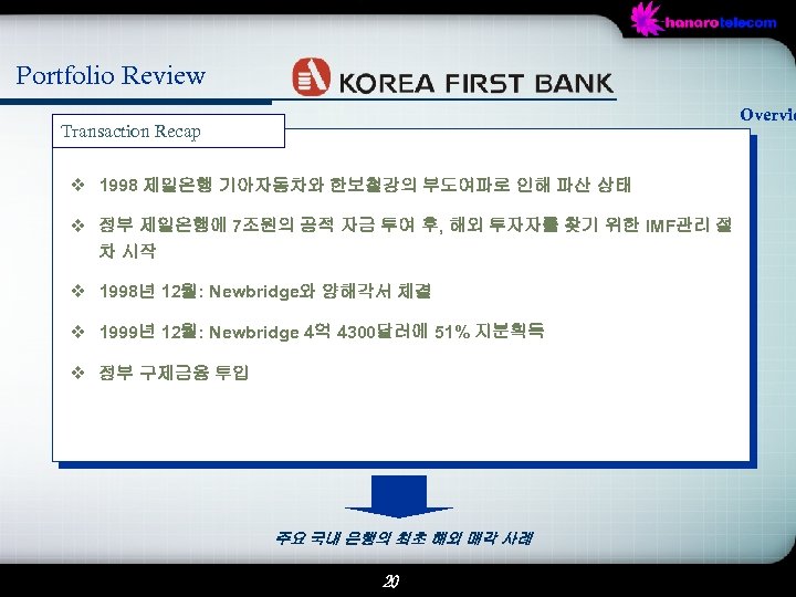 Portfolio Review Overvie Transaction Recap v 1998 제일은행 기아자동차와 한보철강의 부도여파로 인해 파산 상태