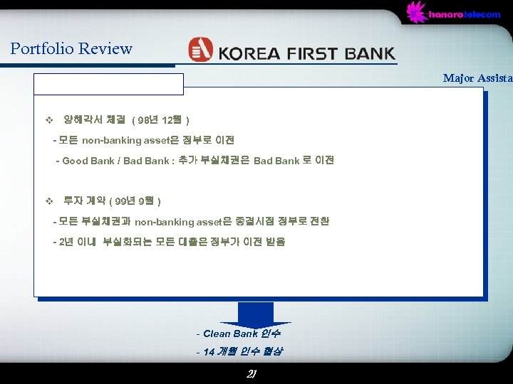 Portfolio Review Major Assistan v 양해각서 체결 ( 98년 12월 ) - 모든 non-banking