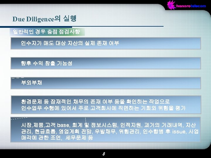 Due Diligence의 실행 일반적인 경우 증점 점검사항 인수자가 매도 대상 자산의 실제 존재 여부