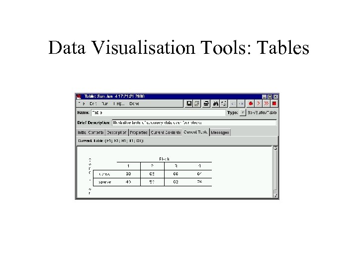 Data Visualisation Tools: Tables 