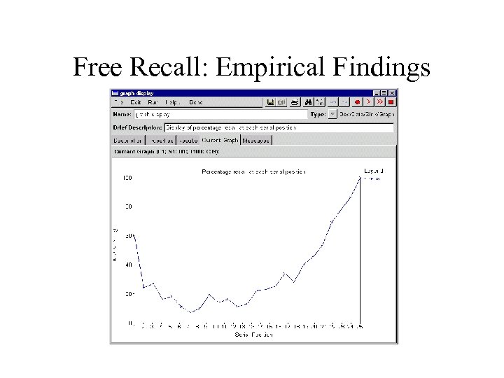 Free Recall: Empirical Findings 