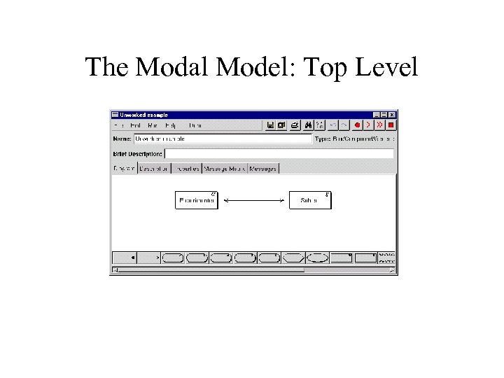 The Modal Model: Top Level 