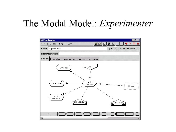 The Modal Model: Experimenter 