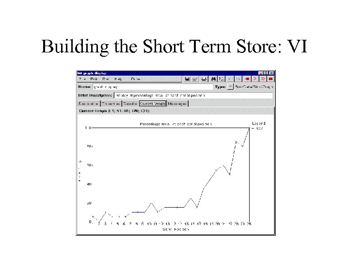 Building the Short Term Store: VI 
