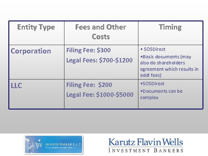 Entity Type Fees and Other Costs Timing Corporation Filing Fee: $300 Legal Fees: $700
