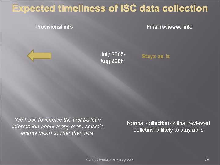 Expected timeliness of ISC data collection Provisional info Final reviewed info July 2005 Aug