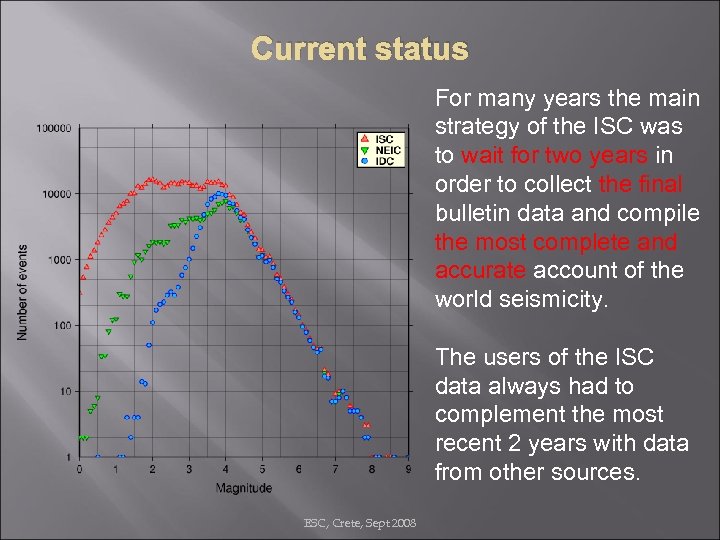 Current status For many years the main strategy of the ISC was to wait