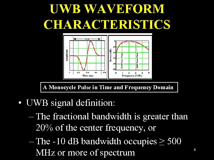 UWB WAVEFORM CHARACTERISTICS A Monocycle Pulse in Time and Frequency Domain • UWB signal